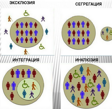 Социальная эксклюзия презентация